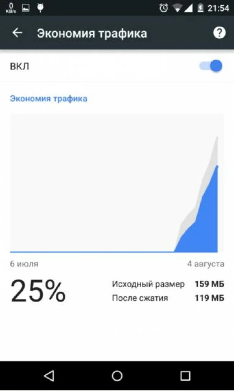 Как экономить интернет трафик на телефоне: Андроид, проверка куда уходит трафик