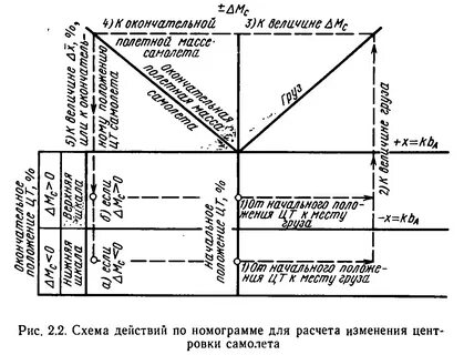 Допустимый диапазон