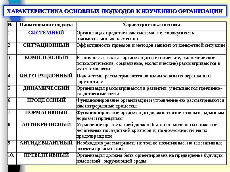 Принцип теории организации. Теория организации в менеджменте. Теория организационного управления деятельностью предприятия. Какие системы изучает теория организации. Теории организационной психологии таблица.