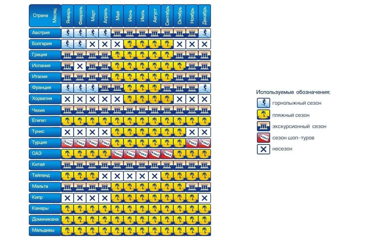 Таблица сезонности. В какую страну лучше отдыхать