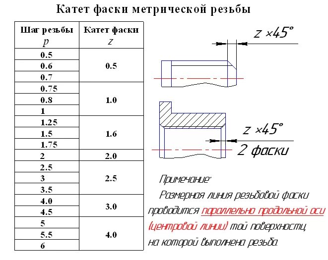 Отверстие под м 10. Фаска для резьбы м16. Фаска для резьбы м20. Фаска для резьбы м10. Отверстие под резьбу м10 чертеж.