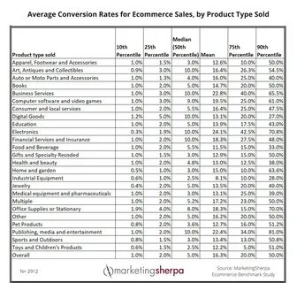 Average sales