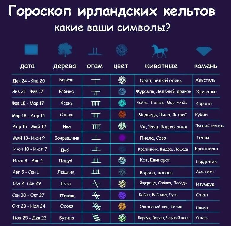 Составить бесплатный гороскоп по дате. Гороскоп даты. Знаки зодиака по датам. Гороскоп по месяцам. Календарь знаков зодиака.