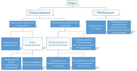 Центр классификации
