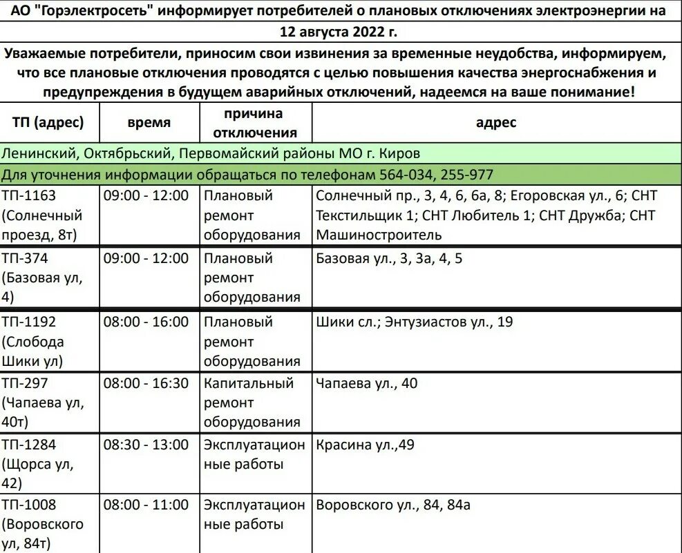 Отключение воды Киров. Отключение электроэнергии. Отключили электроэнергию. Плановое отключение горячей воды объявление.