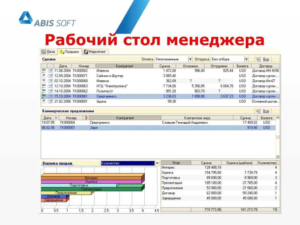 1с торговля crm. CRM рабочий стол. Рабочий стол менеджера по продажам в 1с. 1c CRM проф. 1c:CRM Интерфейс пользователя.