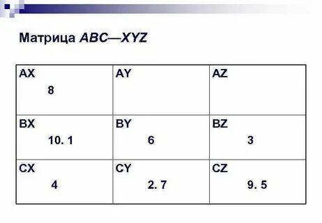 Abc задачи