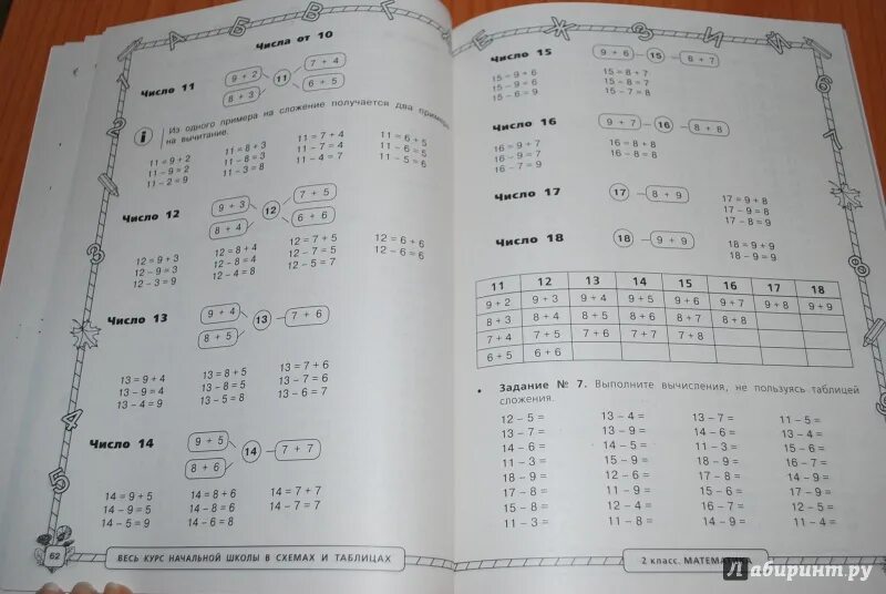 Курс начальной школы в таблицах и схемах. Весь курс начальной школы в схемах и таблицах 2 класс Узорова. Узорова в схемах и таблицах 1 класс. Русский язык в схемах 4 класс Узорова. Узорова нефедова математика 3 класс полный курс