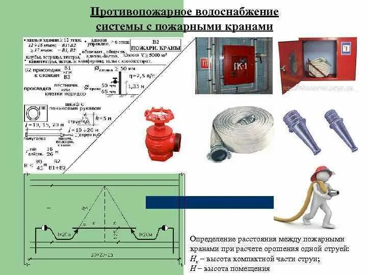 Устройство противопожарных водопроводов. Схема подключения пожарного крана. Схема соединения пожарного крана. Пожарный водопровод схема подключения. Схема устройства противопожарного водопровода.