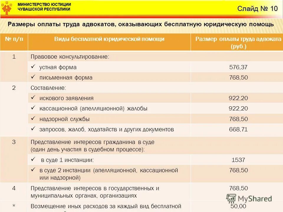 размер оплаты труда адвоката по назначению