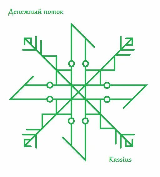 Рунические крадники. Отбойник защита от крадников. Рунический став чистка от крадников. Руническая рамка. Став копир.