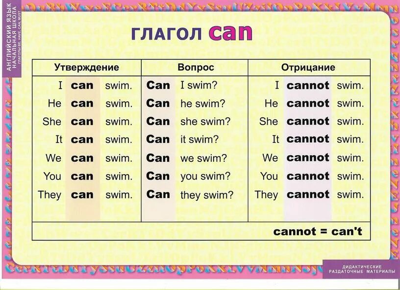 Глагол can в английском языке 3 класс таблица. Спряжение глагола can. Глагол can в английском языке правило. Глагол can could. Просклонять английские слова