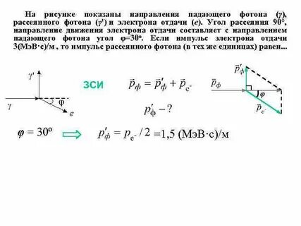 Энергия рассеянного фотона
