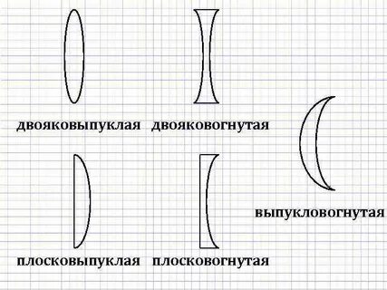 Плосковогнутая линза