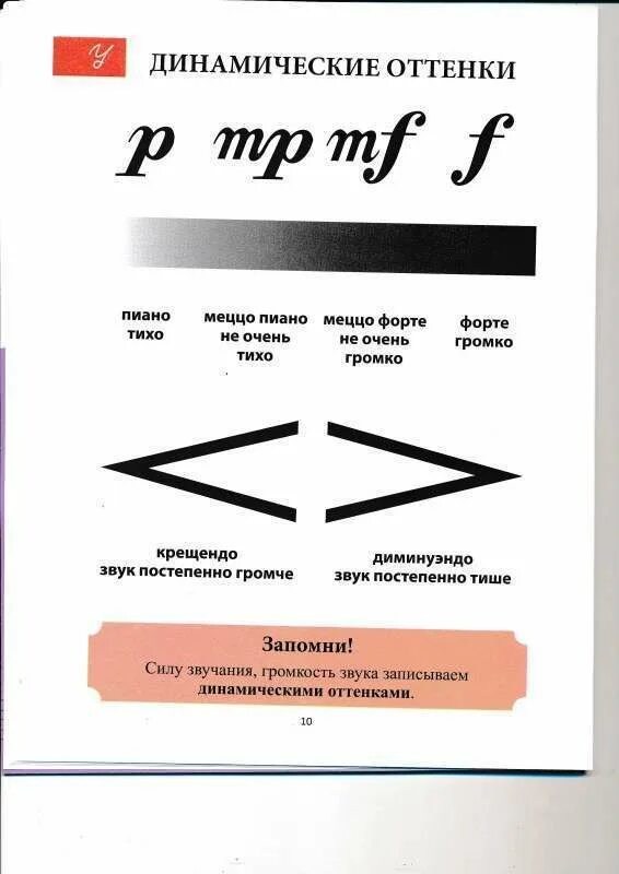 Динамическое обозначение