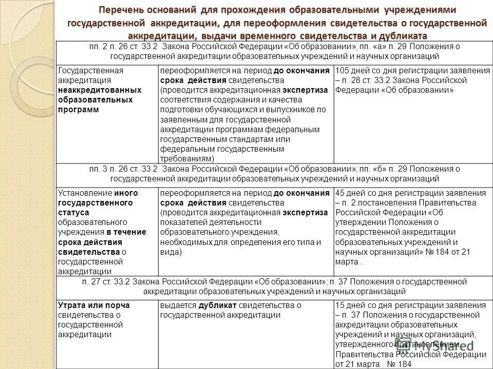 Дистанционное обучение постановление правительства