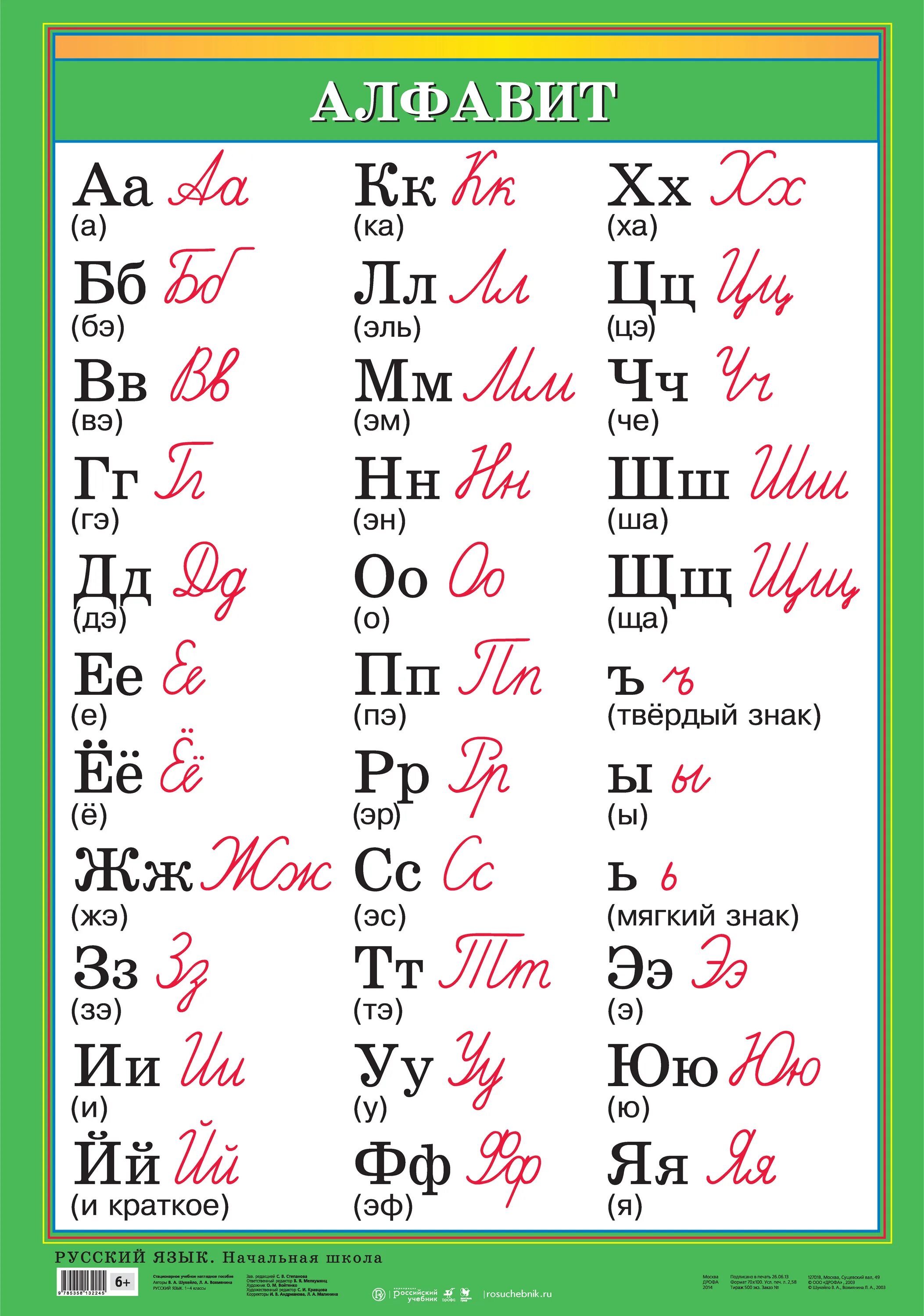 Алфавит русский прописной печатный. Алфавит русского языка. Алфавит русский с произношением букв. Русский алфавит с транскрипцией. Алфавит с правильным названием букв.