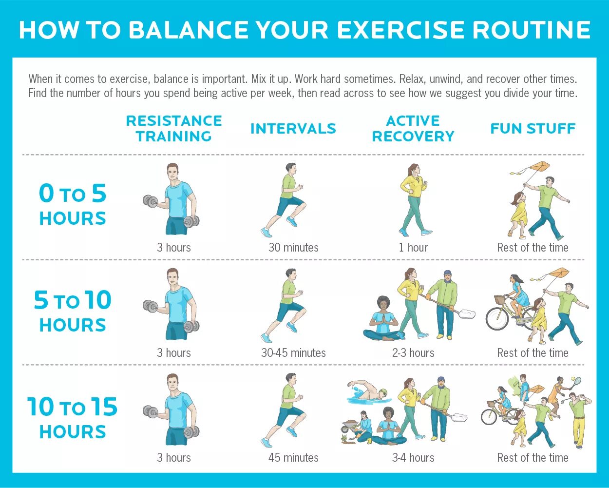 Routine exercises. Интервальная тренировка упражнения. Интервальная тренировка схема упражнений. Инфографика тренировки. Exercise Routine.