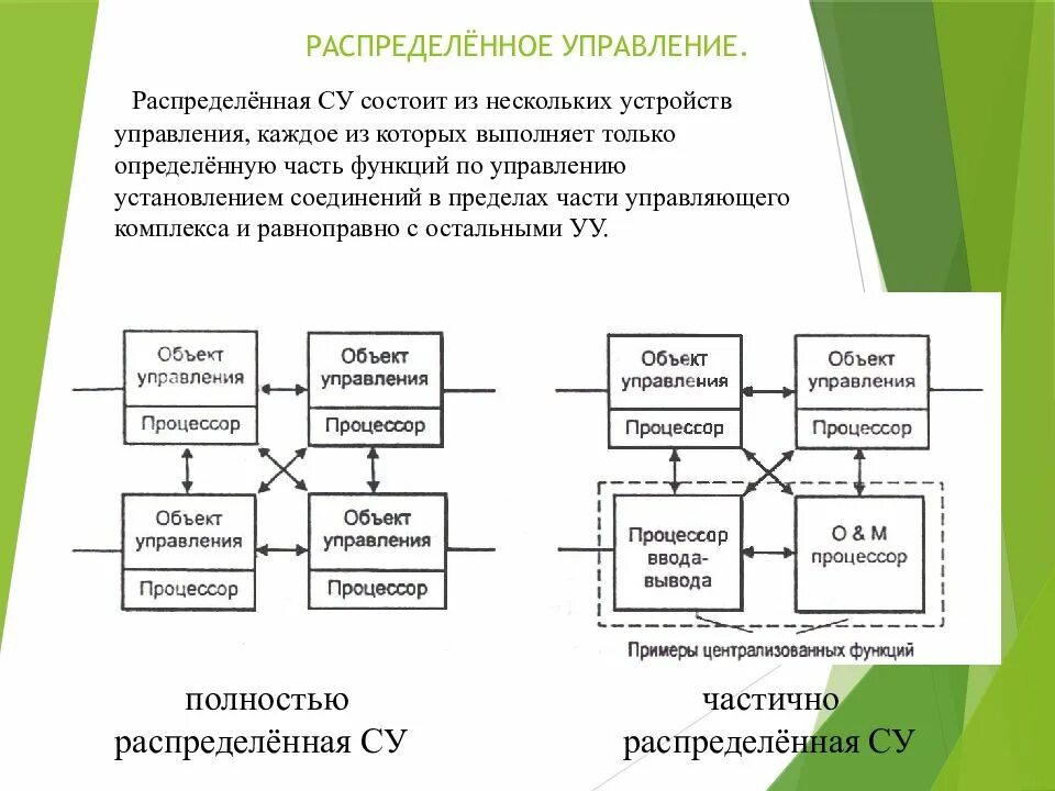 Принцип распределенного управления. Распределенное управление. распределенные системы управления конструкция. структура управления коммутации. управляющая система распределенная.