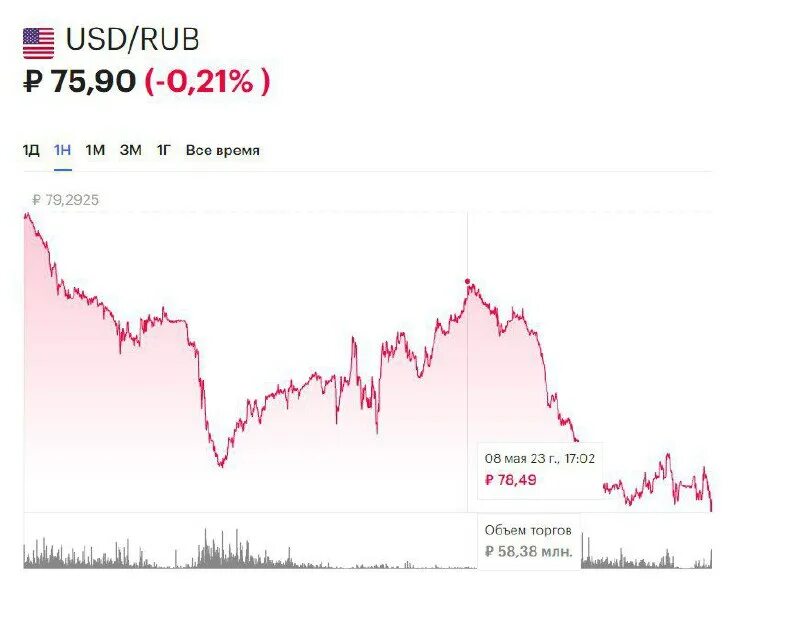 большие деньги. курс доллара к рублю. 200 долларов фото. 200 долларов в рублях 2024. 200 долларов в рублях 2024.