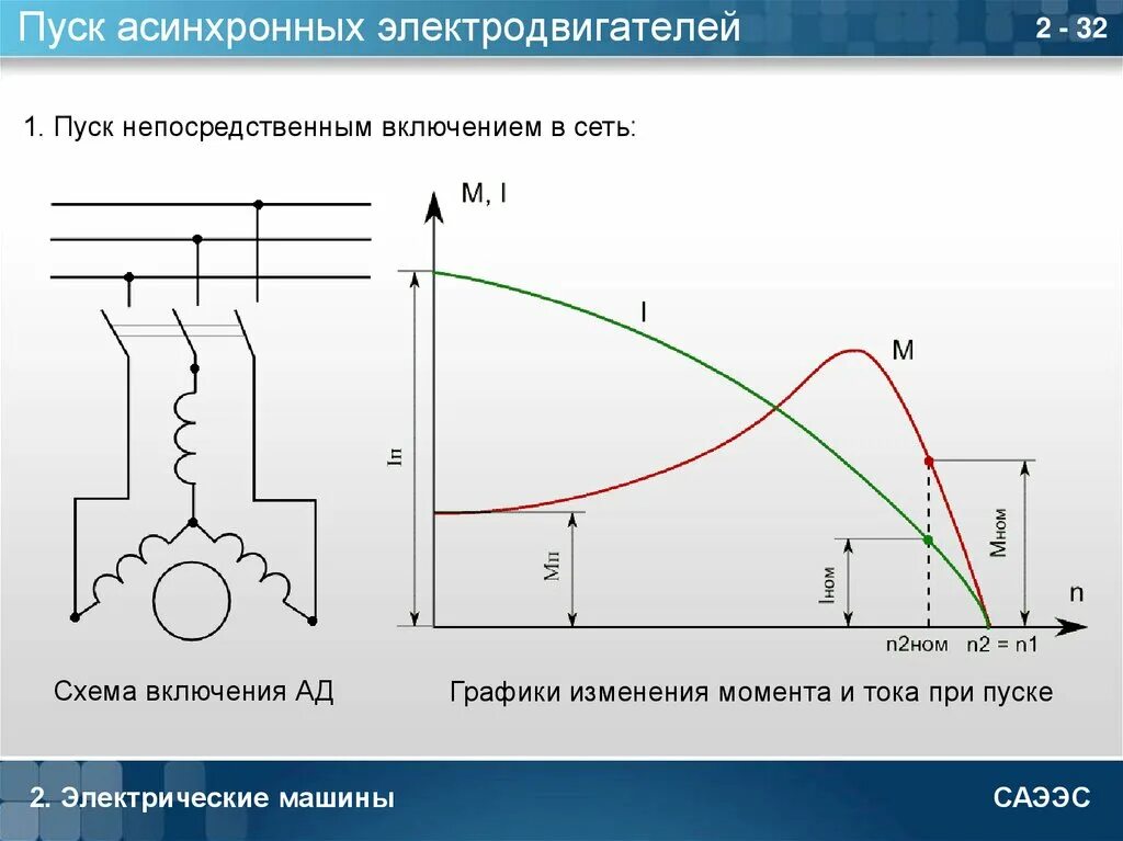 Изменение питающего напряжения