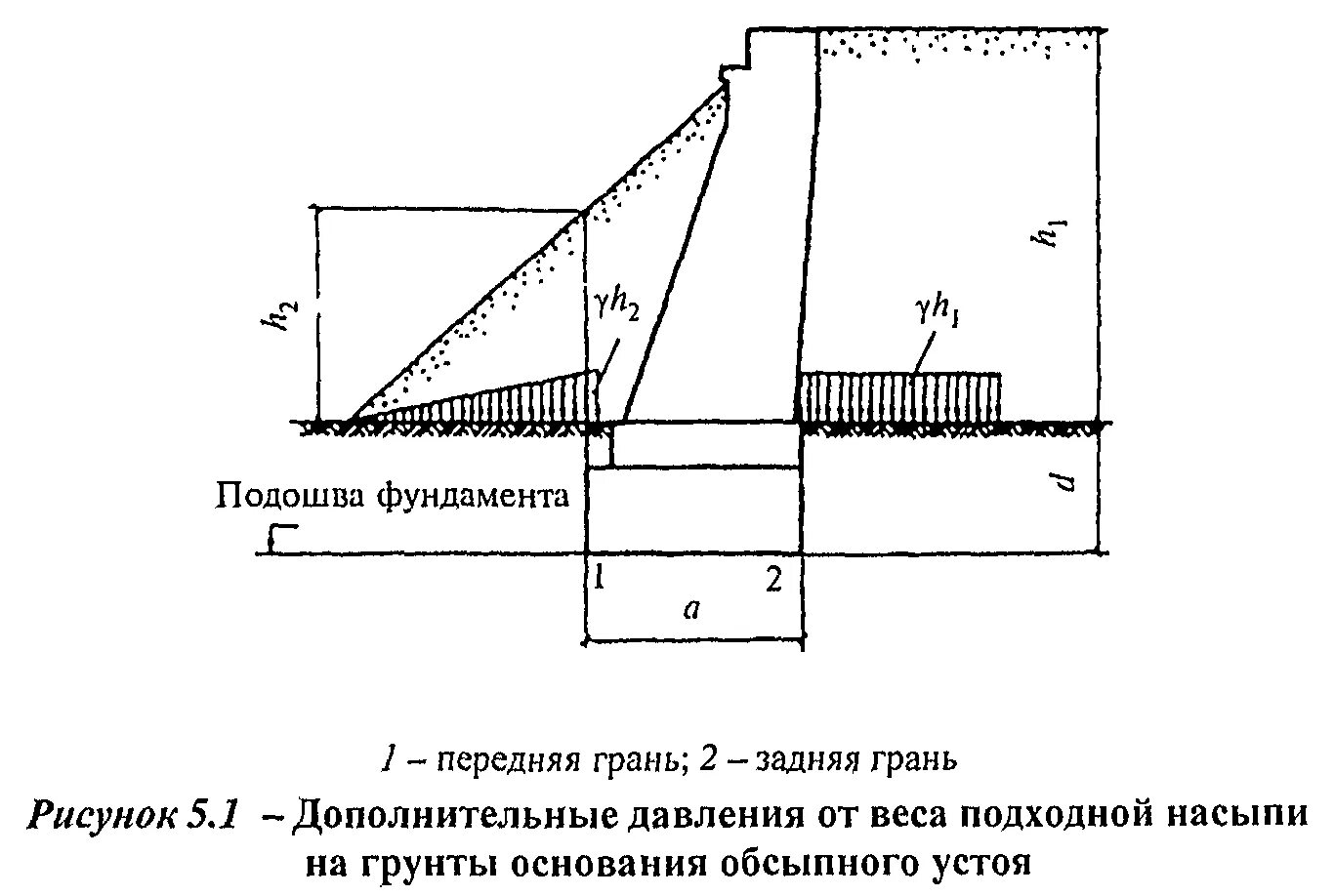 Сп 35.13330 2011 мосты. Проектирование фундамента мелкого заложения на мосту. Конус насыпи опоры моста. Фундаменты на устое моста. Давление грунта насыпи.