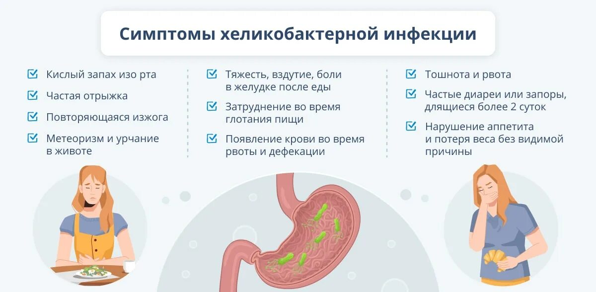 Хеликобактер по омс. Профилактика инфицирования хеликобактер пилори. Бактерия хеликобактер пилори симптомы. Симптомы хеликобактер пилори симптомы. Симптомы при Helicobacter pylori.