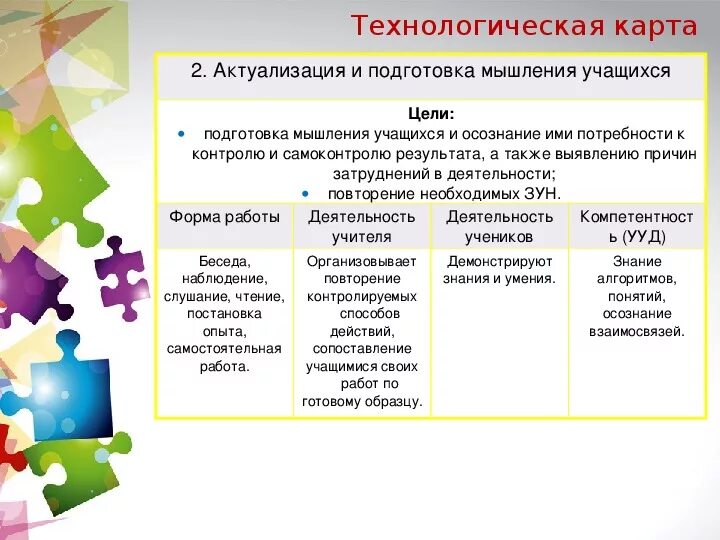 Актуализированная информация. План актуализации. Актуализация карт внутреннего финансового контроля проводится. Разделение полномочий при внутреннем финансовом контроле. Актуализация данных.