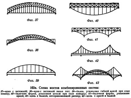 Пролет арки