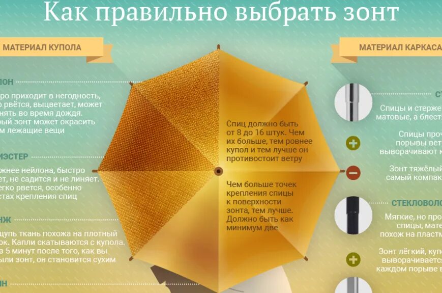 Как правильно выбрать правило. Инфографика зонт. как выбрать зонт. как правильно выбрать зонт. как правильно выбрать зонтик.