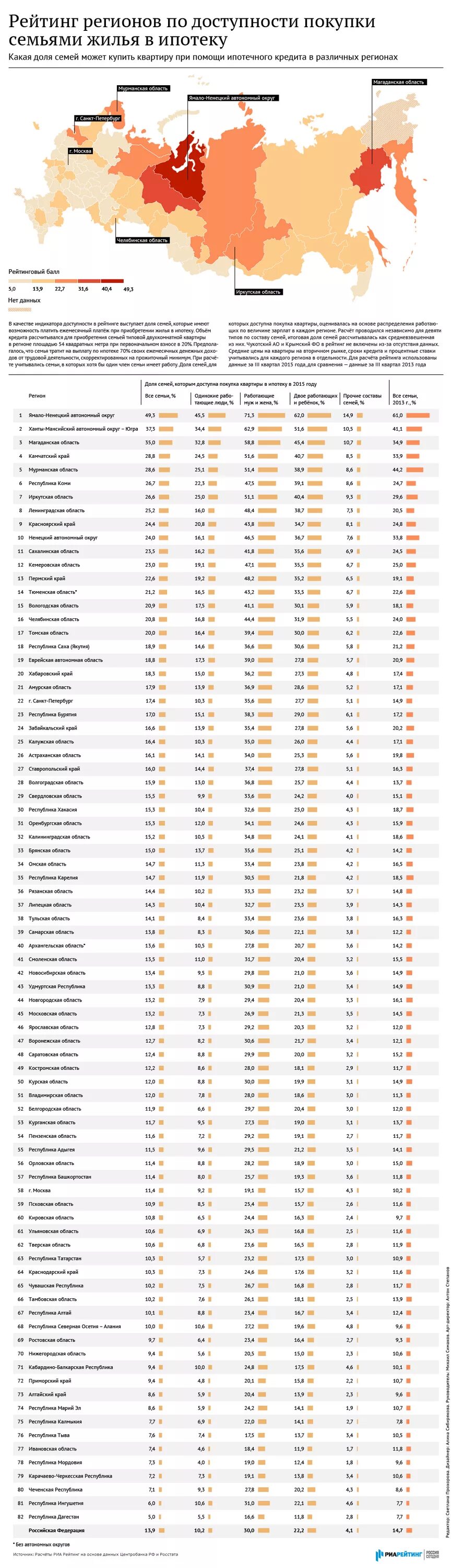 Рейтинг областей по уровню жизни. Список регионов россии по уровню жизни. рейтинг регионов россии по уровню жизни. рейтинг регионов россии таблица по уровню жизни населения 2025. регионы россии по качеству жизни.