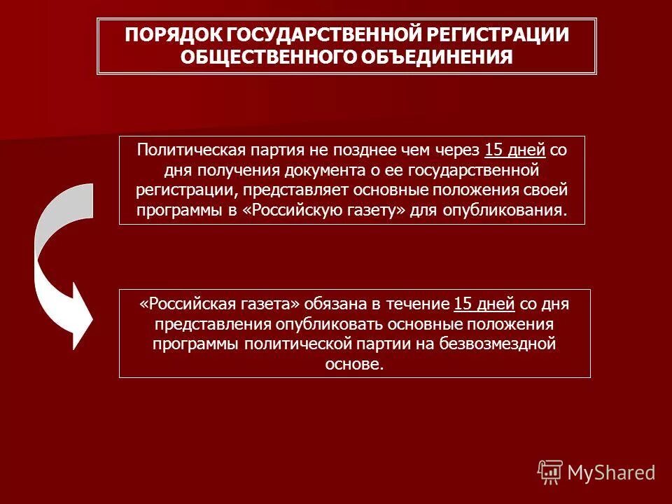 Порядок государственной регистрации