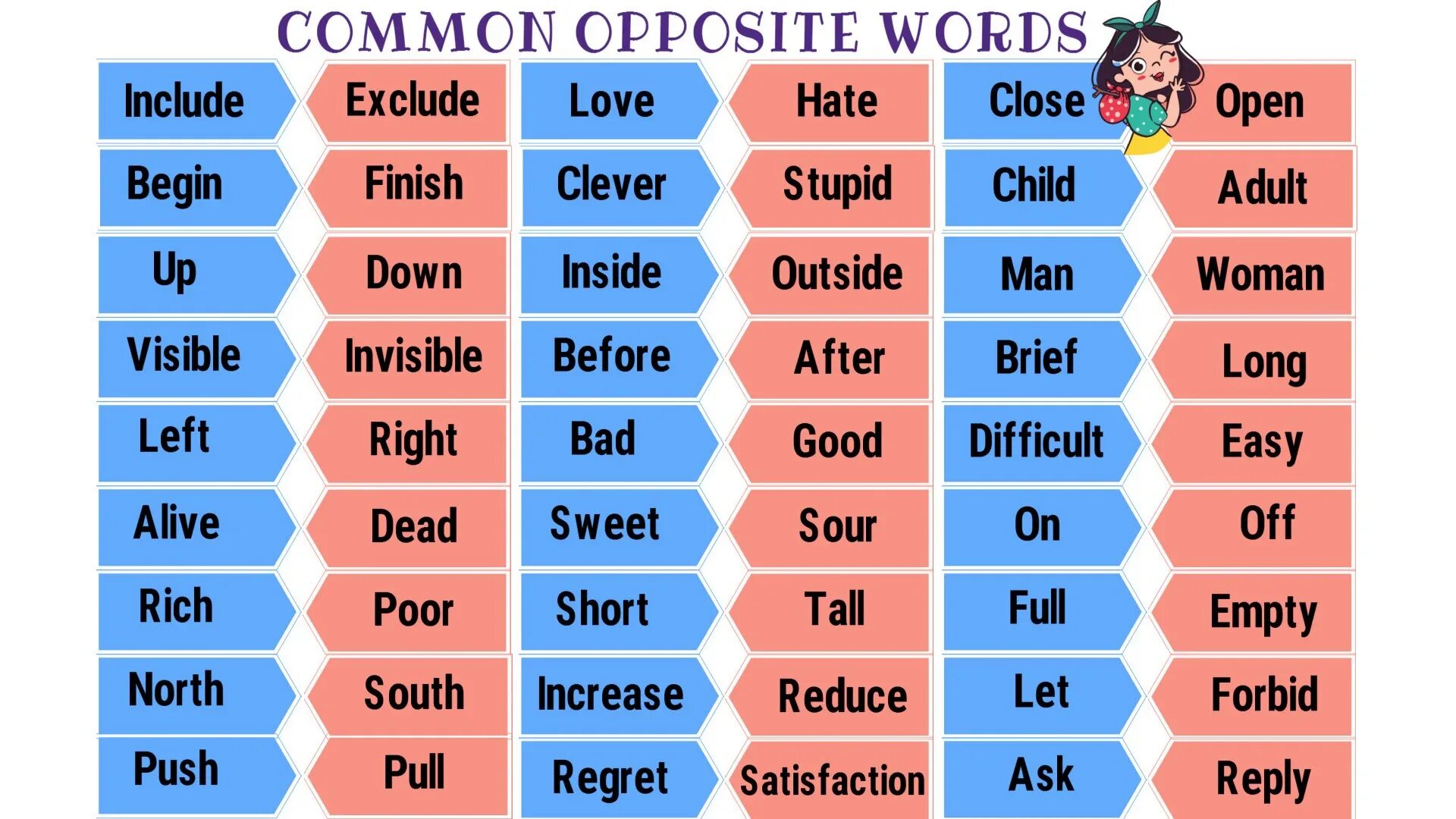 Opposite Words. Opposite Words in English. Английский словарик. Common antonyms. Opposite of each