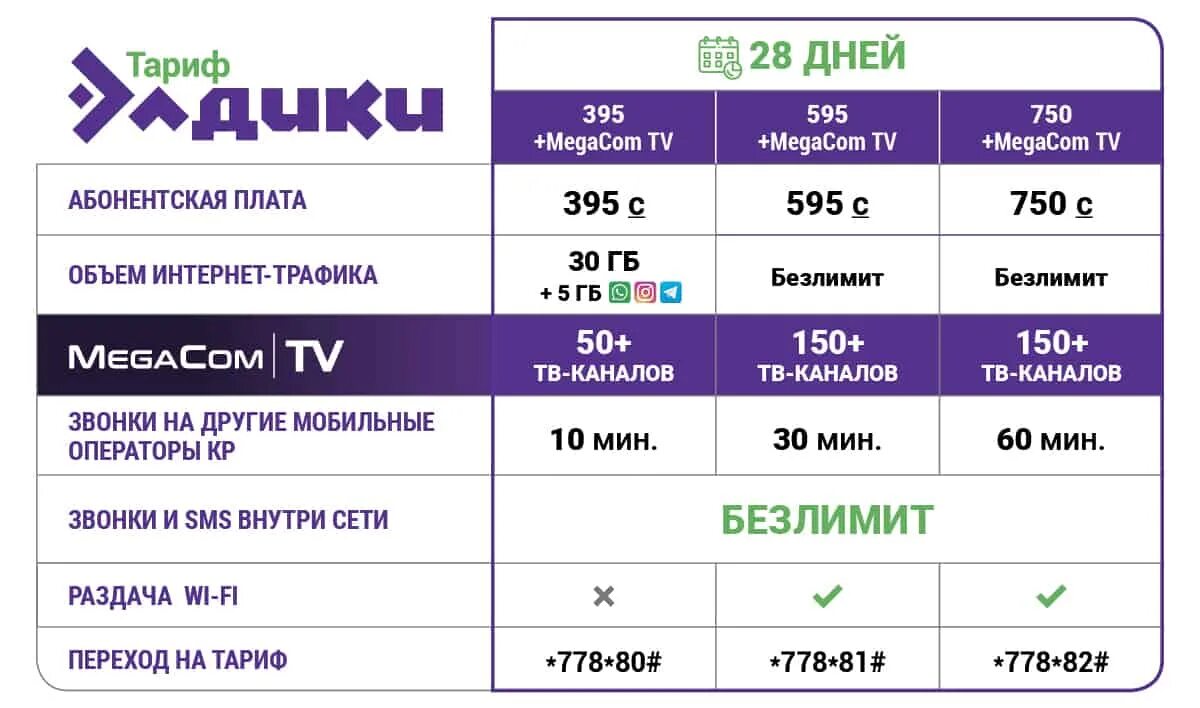 Мегаком тарифы для интернета. Megacom тарифы. элдик тариф мегаком. мегаком тарифы безлимитный. мегаком тарифы кыргызстан.