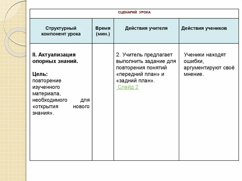 Перспектива конспекты уроков 1 класс. Шаблон конспекта урока. План конспект шаблон. План урока по времени. Актуализация плана урока.