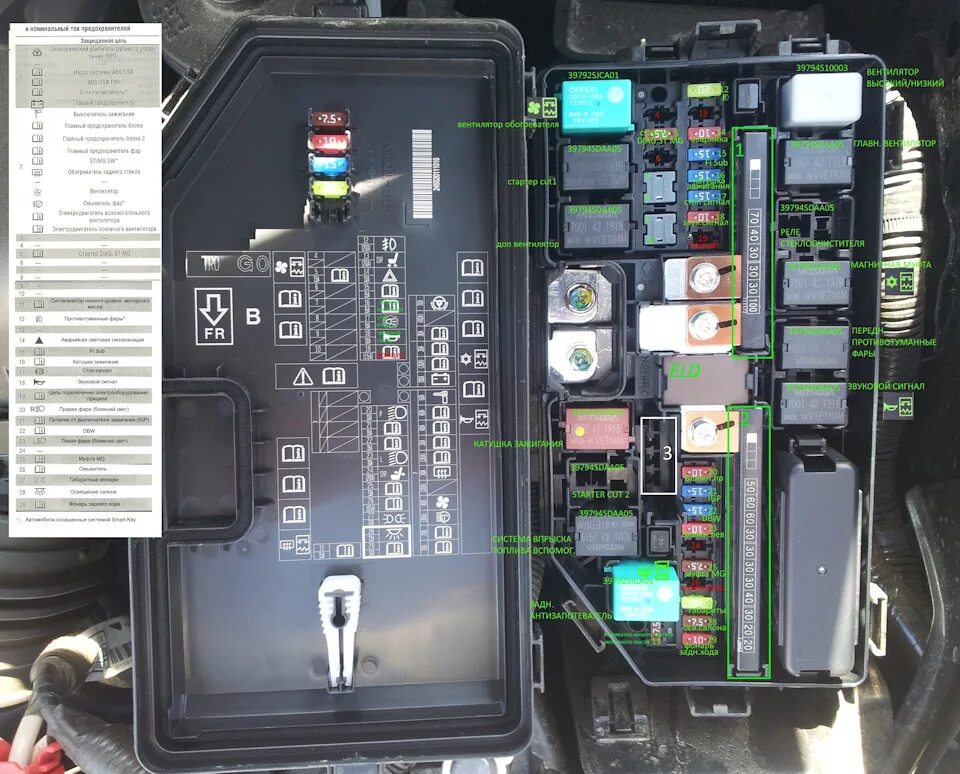 Схема блока предохранителей ваз 2110. Блок предохранителей лада гранта люкс 2014 г. Где должен стоять предохранитель. Схема блока предохранителей ваз 2109. Схема блока предохранителей ваз 2109 карбюратор.