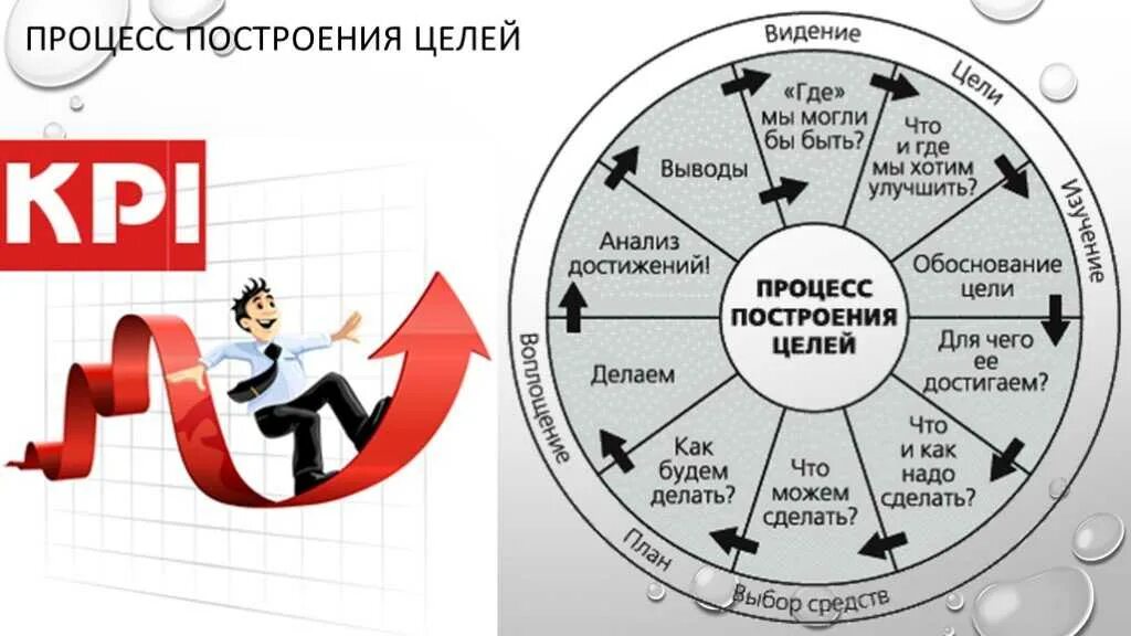 Как добиться исполнения