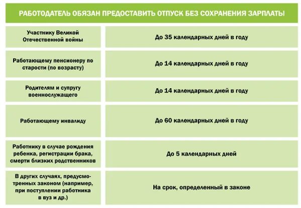 Тошнота желудочным соком. Как пишется заявление без содержания. Тошнота определение. Отпуск без сохранения зарплаты. Заявление на отпуск без сохранения зп образец.