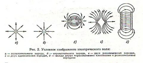 Электрическое поле обозначение