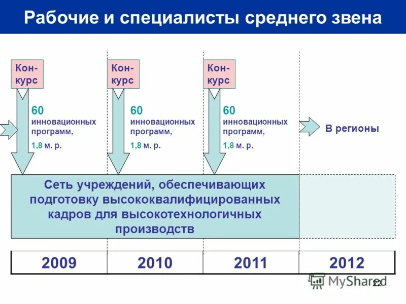 Курс кон