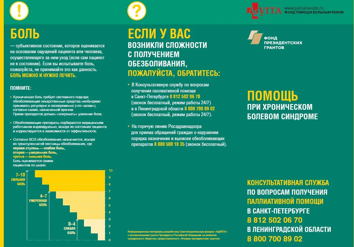 хронический болевой синдром паллиативной помощи