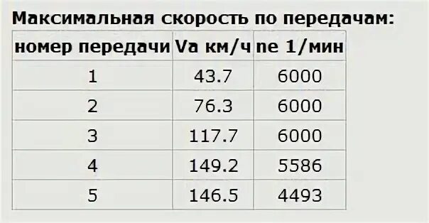 На какой передаче двигателем