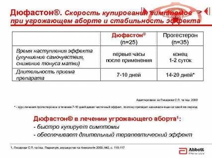 Отмена дюфастона