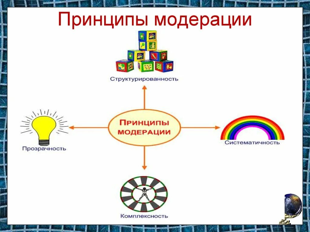 Система модерации. Принципы модерации. технология модерации. слайд технология модерации. модерация для презентации.