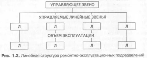 Звено подразделение