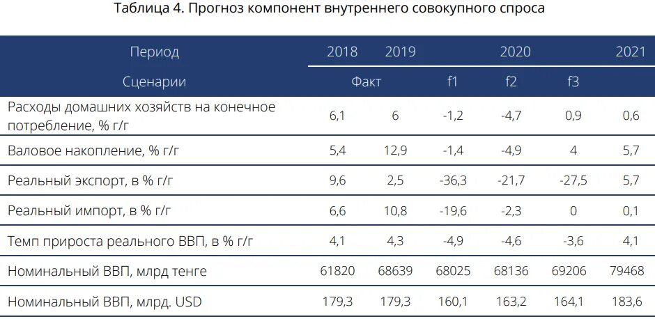 Индекс дефлятор на 2021 год. Коэффициент инфляции для пенсии за 2014. Коэффициент дефлятор на 2021 год. Учёт инфляции на ближайшие 3 года. Инфляционный коэффициент.