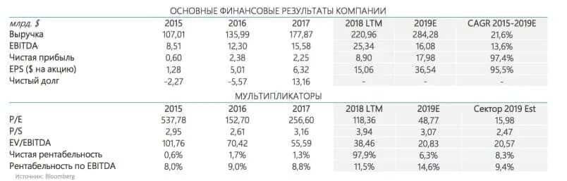 Операционная прибыль ebitda. Ebitda ebit ebt формулы. ebitda это операционная прибыль. ебитда и чистая прибыль. финансовые показатели ebitda.