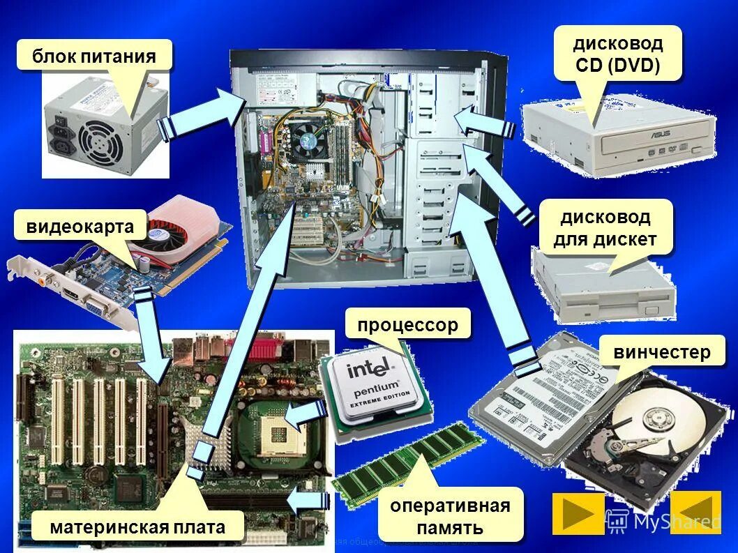 Системный монитор оперативная память. Процессор Оперативная память блок питание видеокарта жёсткий диск. Блок питания с надписью снизу процессор. Блок питания внутри системного блока. Устройство системного блока компьютера схема.