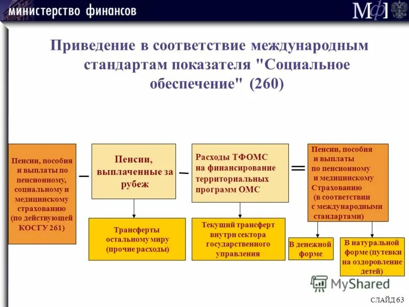 Приведение в соответствие с требованиями. После приведения в соответствие. Федеральные законы вступают в силу со дня. Приведение в соответствие с требованиями. Приведение в соответствие с требованиями.