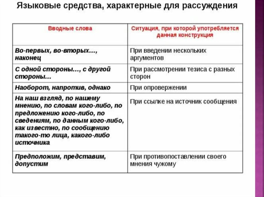 Предложение с вводным словом с одной стороны. Вводные слова для аргументов. Вводные слова для рассуждения. Вводное предложение для второго аргумента. Вводные конструкции для аргументов.